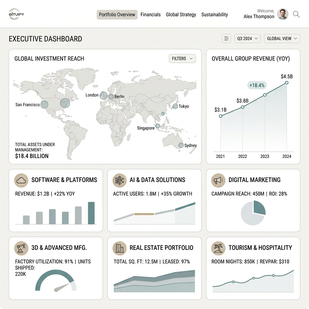 IntuiFy Premium Dashboard